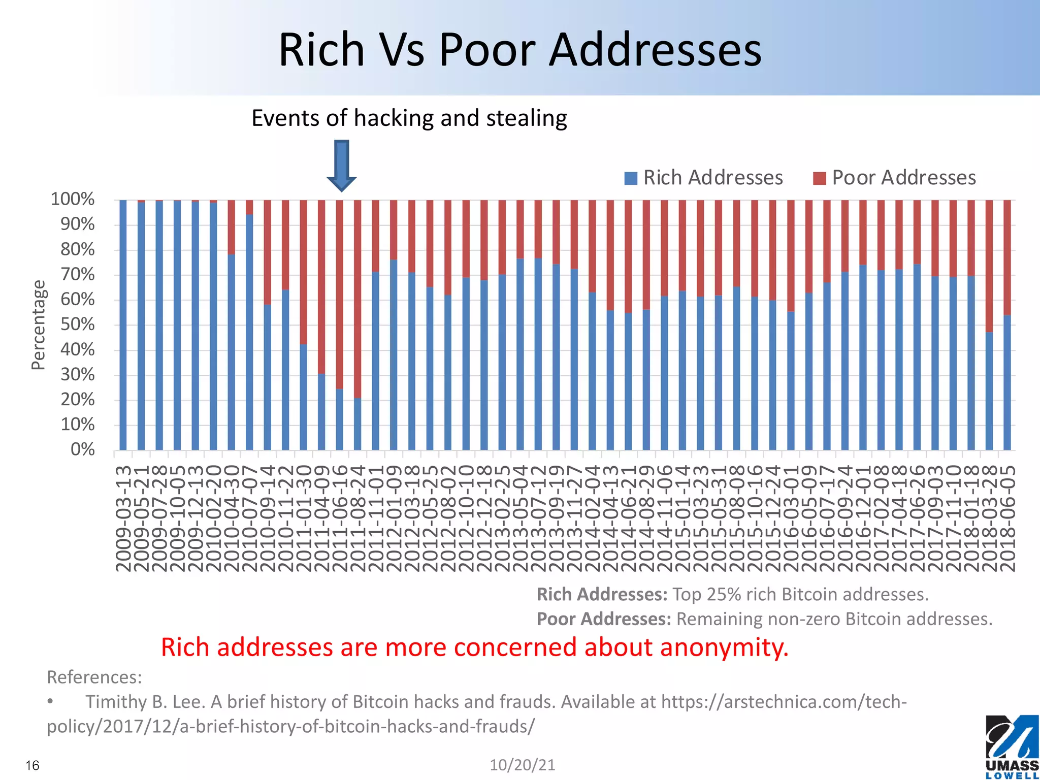 Anonymity concerns of Bitcoin users | PDF