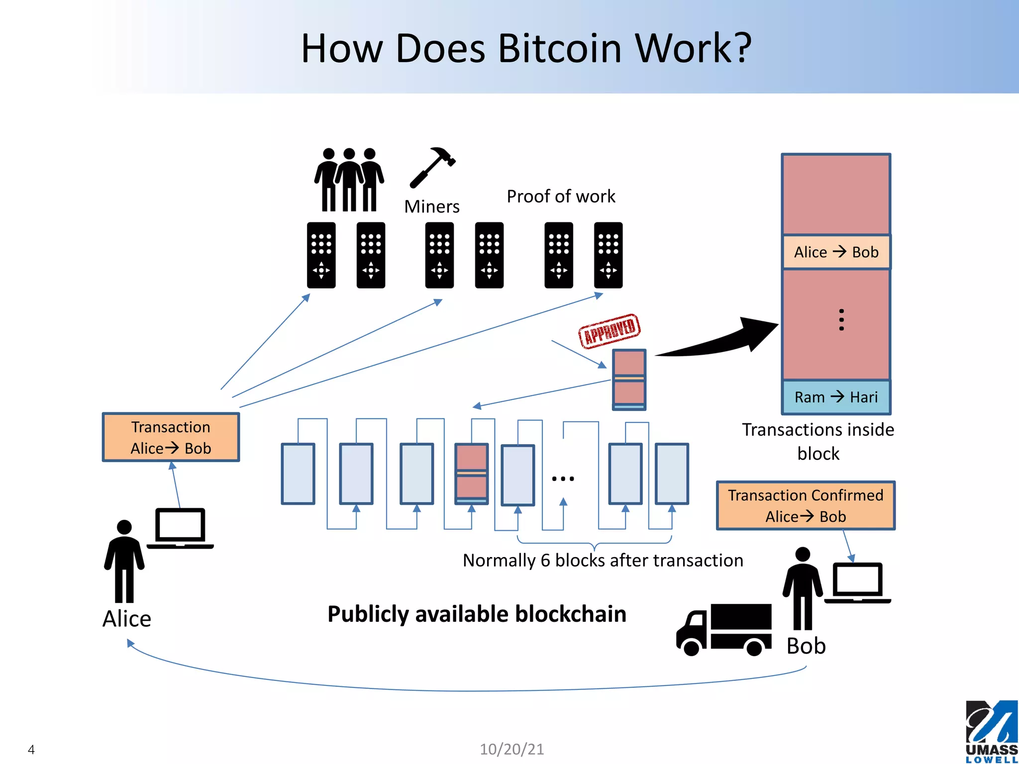 Anonymity concerns of Bitcoin users | PDF