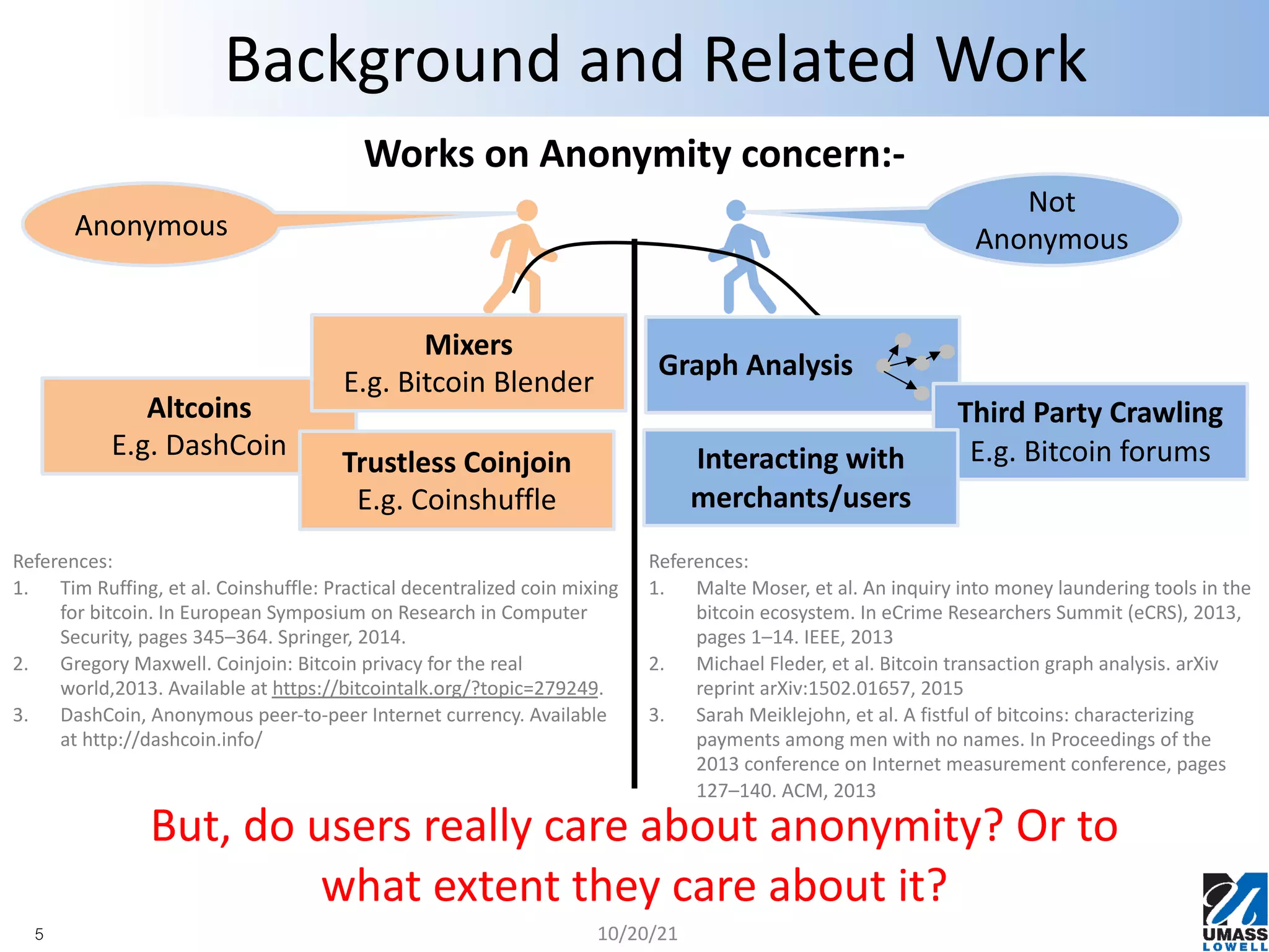 Anonymity concerns of Bitcoin users | PDF