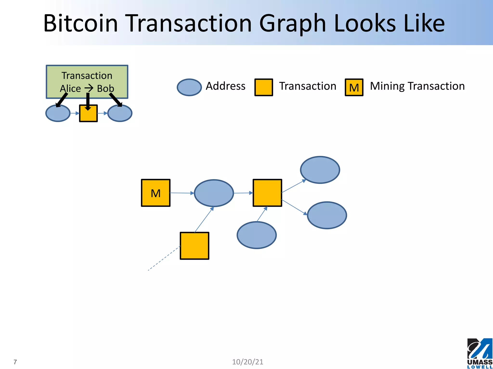 Anonymity concerns of Bitcoin users | PDF