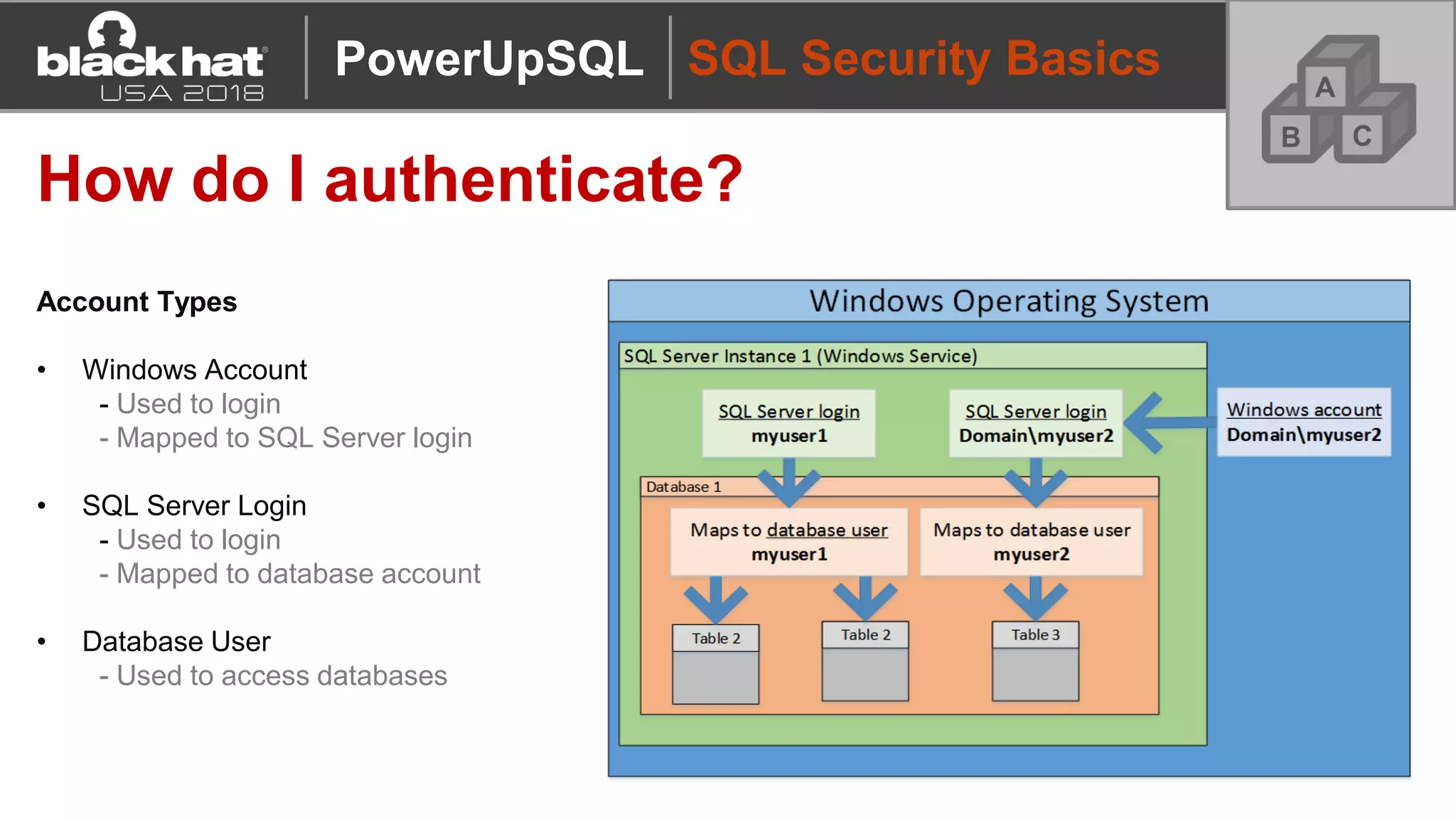 SQL Security Basics
How do I authenticate?
Account Types
• Windows Account
- Used to login
- Mapped to SQL Server login
• SQL Server Login
- Used to login
- Mapped to database account
• Database User
- Used to access databases
A
CB
PowerUpSQL
 
