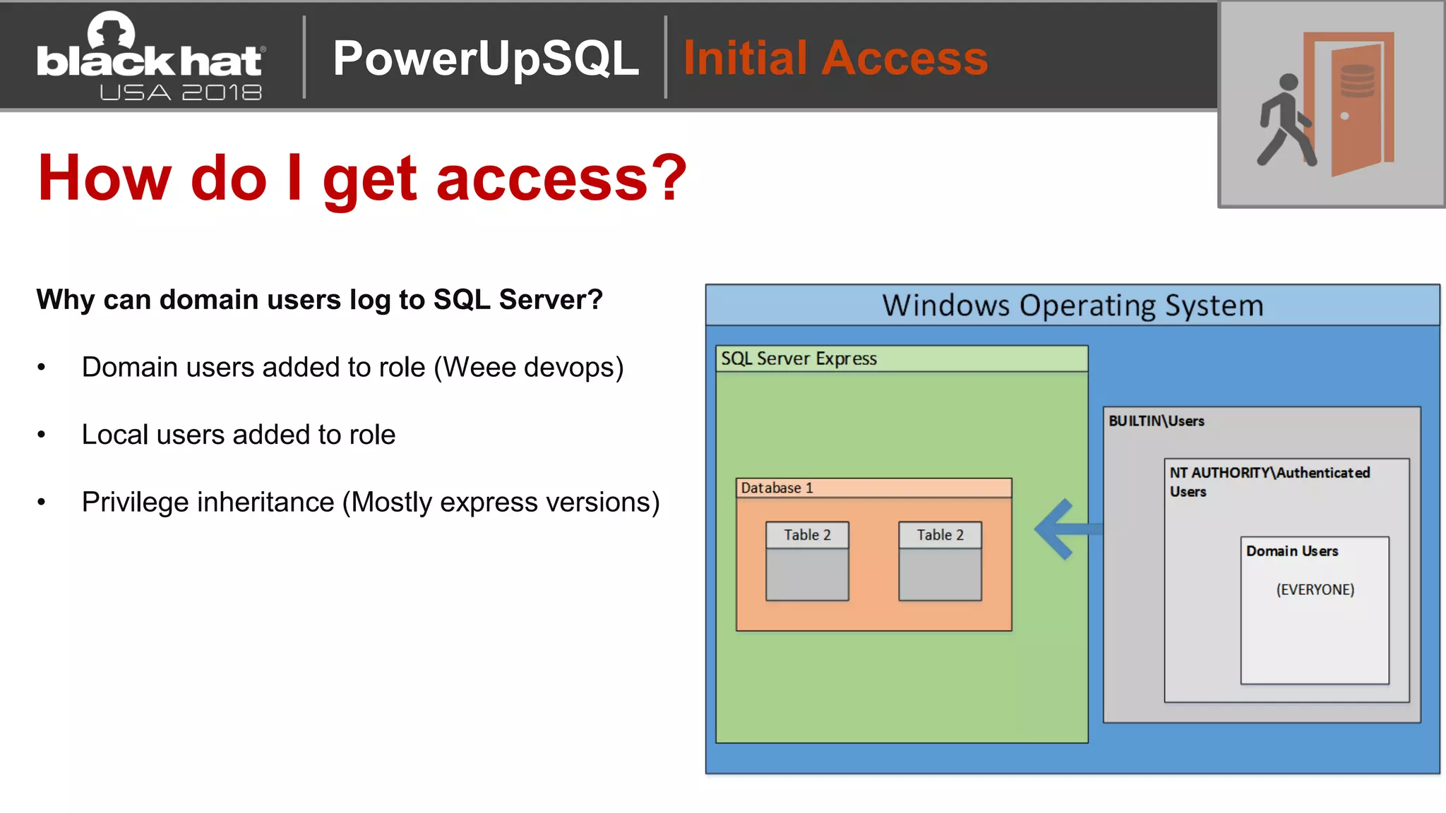 Initial Access
How do I get access?
Why can domain users log to SQL Server?
• Domain users added to role (Weee devops)
• Local users added to role
• Privilege inheritance (Mostly express versions)
PowerUpSQL
 