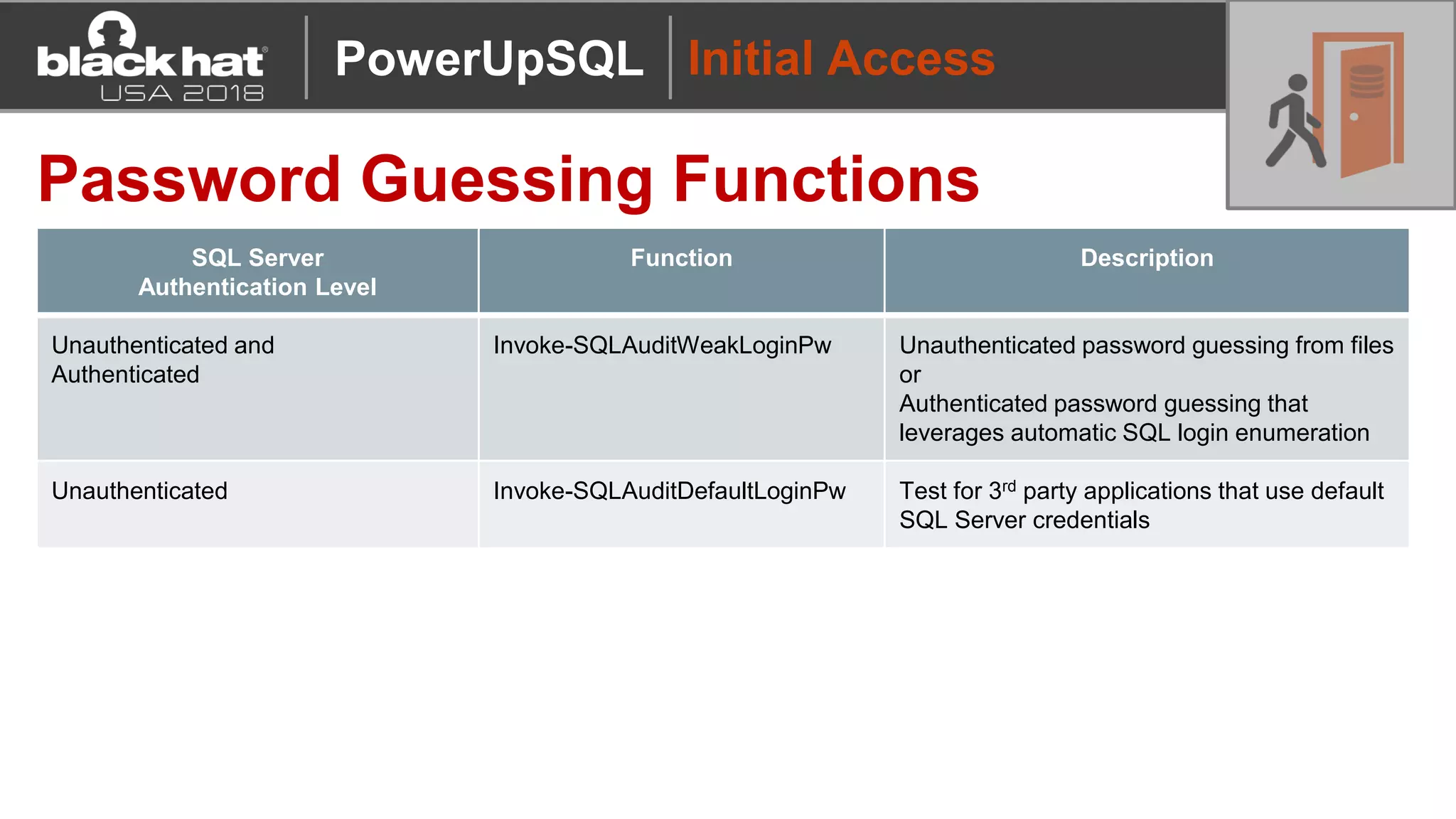 Initial Access
Password Guessing Functions
SQL Server
Authentication Level
Function Description
Unauthenticated and
Authenticated
Invoke-SQLAuditWeakLoginPw Unauthenticated password guessing from files
or
Authenticated password guessing that
leverages automatic SQL login enumeration
Unauthenticated Invoke-SQLAuditDefaultLoginPw Test for 3rd party applications that use default
SQL Server credentials
PowerUpSQL
 