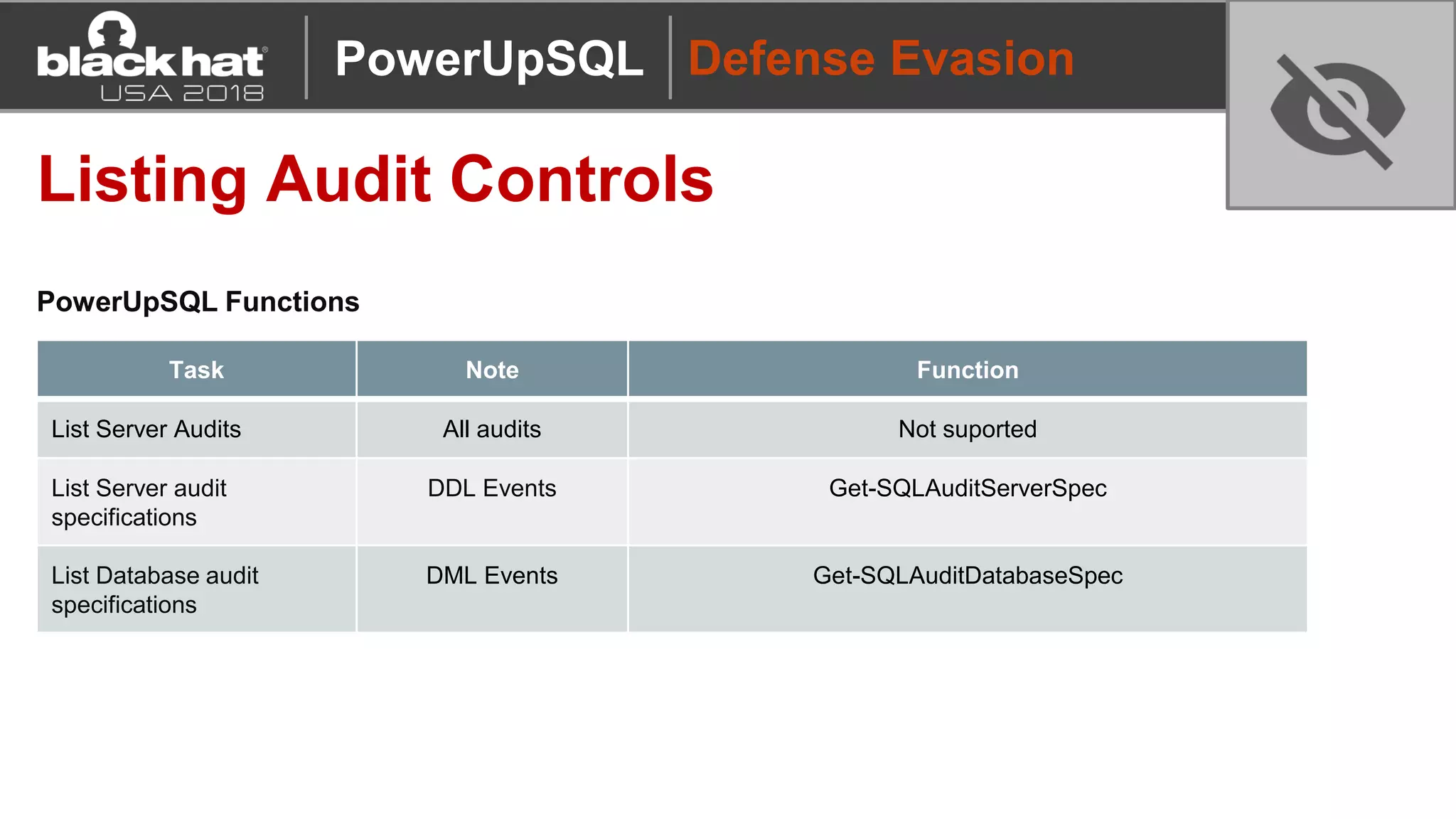 Defense Evasion
Listing Audit Controls
PowerUpSQL Functions
Task Note Function
List Server Audits All audits Not suported
List Server audit
specifications
DDL Events Get-SQLAuditServerSpec
List Database audit
specifications
DML Events Get-SQLAuditDatabaseSpec
PowerUpSQL
 