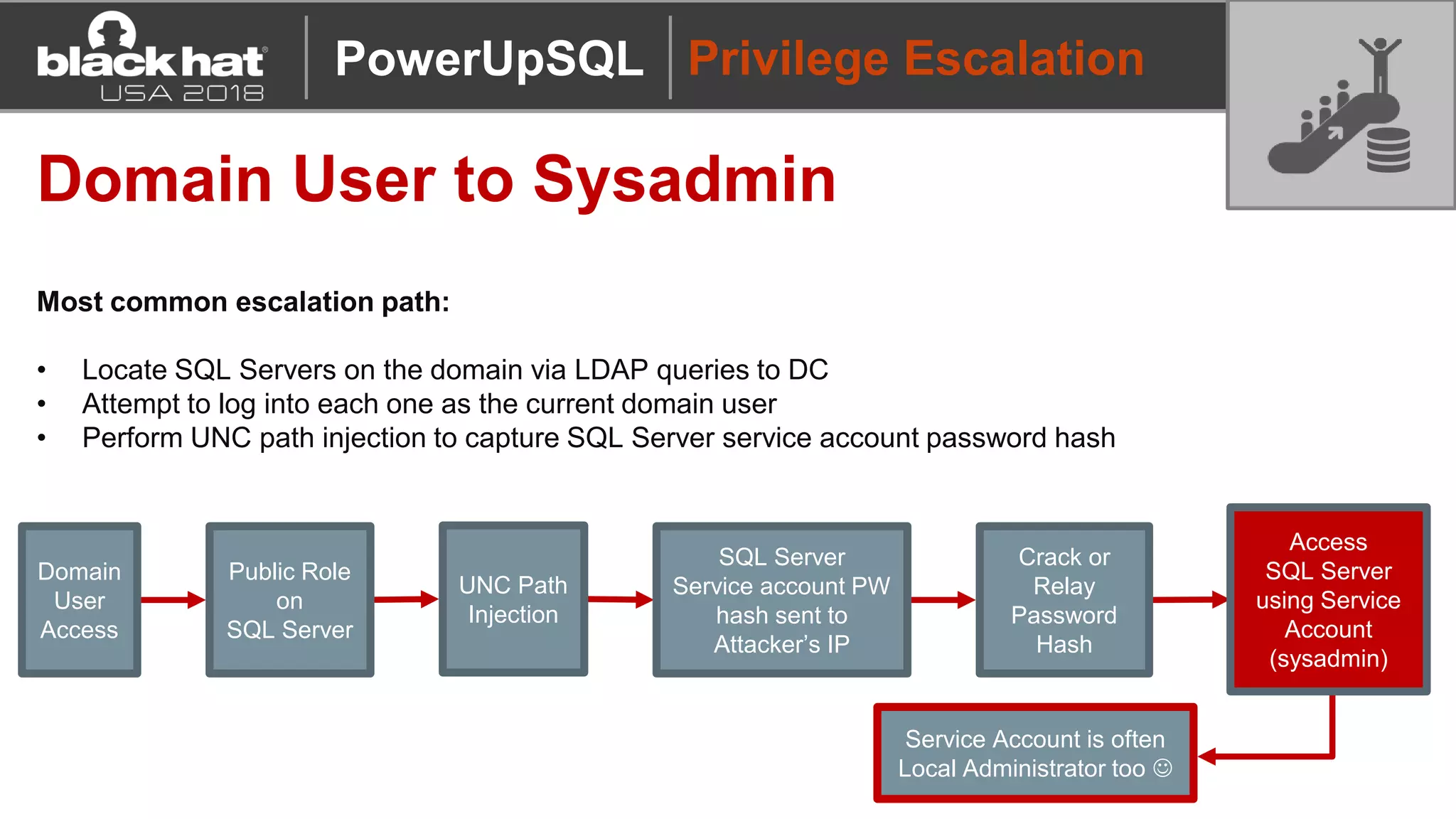 Privilege Escalation
Domain User to Sysadmin
Most common escalation path:
• Locate SQL Servers on the domain via LDAP queries to DC
• Attempt to log into each one as the current domain user
• Perform UNC path injection to capture SQL Server service account password hash
Domain
User
Access
Public Role
on
SQL Server
UNC Path
Injection
SQL Server
Service account PW
hash sent to
Attacker’s IP
Crack or
Relay
Password
Hash
Access
SQL Server
using Service
Account
(sysadmin)
Service Account is often
Local Administrator too ☺
PowerUpSQL
 