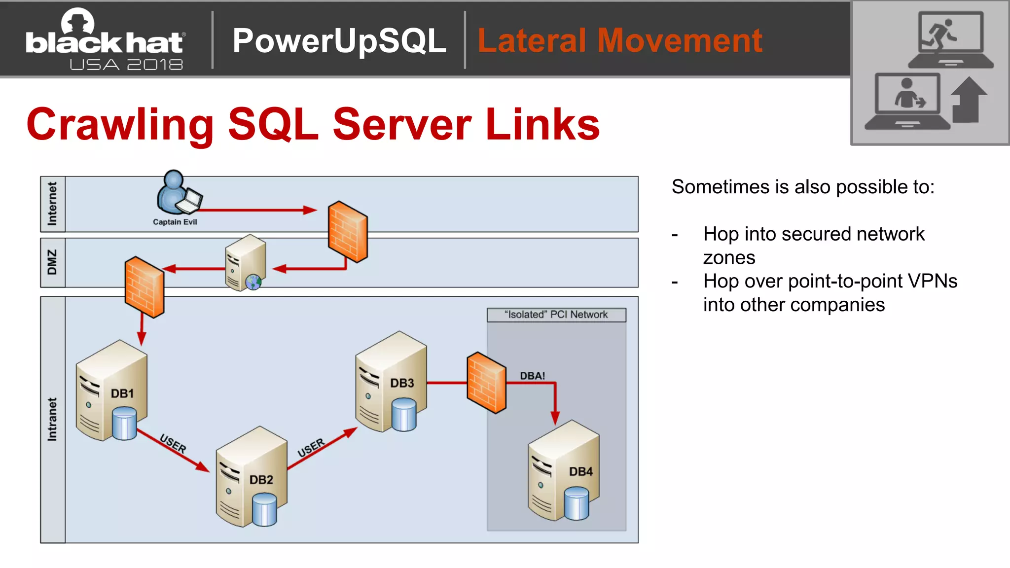 Lateral Movement
Crawling SQL Server Links
PowerUpSQL
Sometimes is also possible to:
- Hop into secured network
zones
- Hop over point-to-point VPNs
into other companies
 