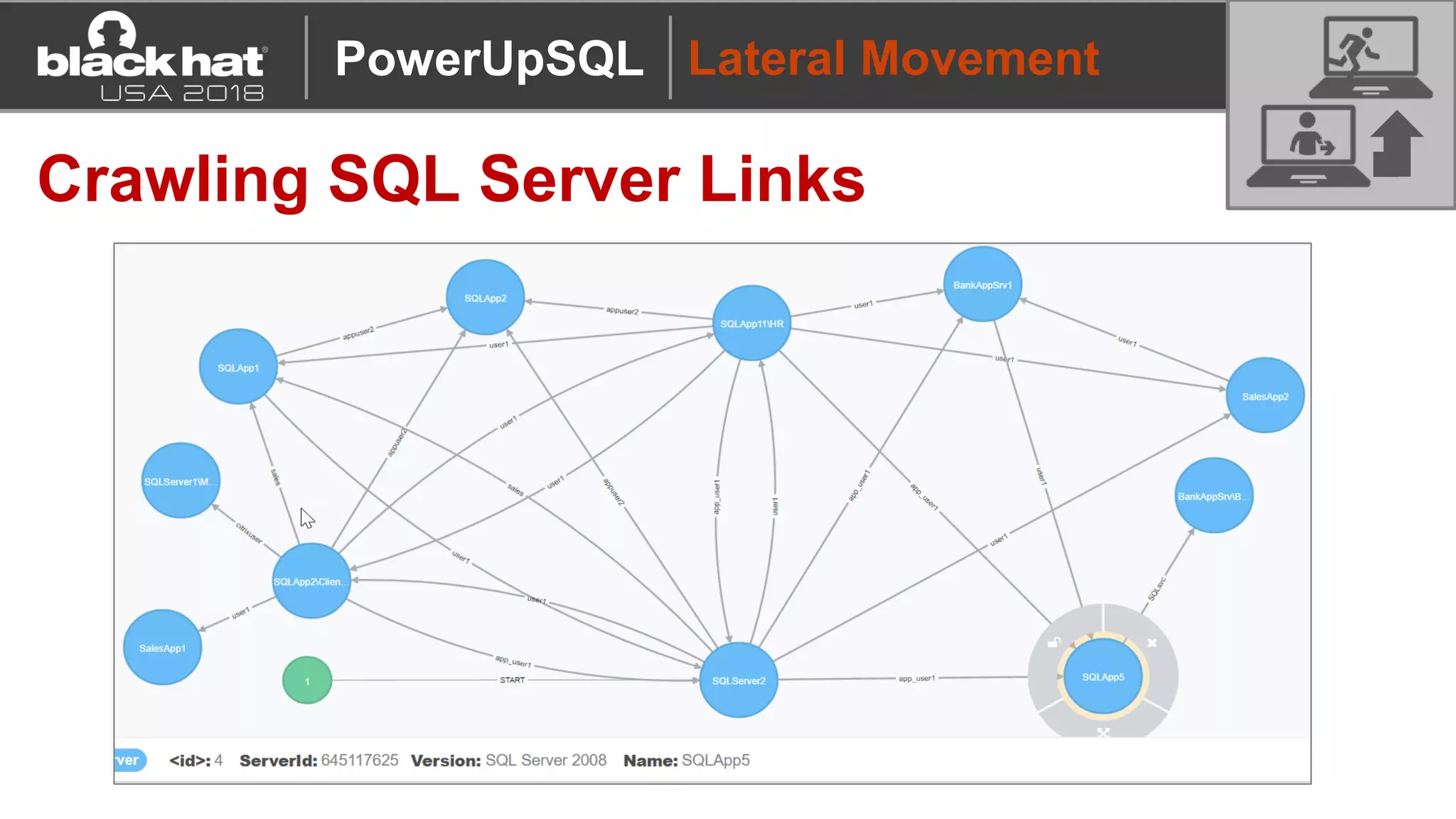 Lateral Movement
Crawling SQL Server Links
PowerUpSQL
 