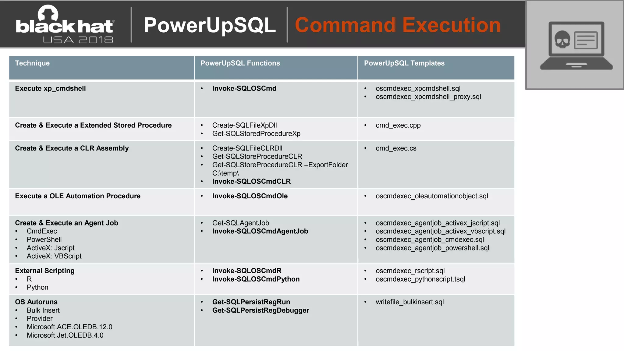 Command Execution
Technique PowerUpSQL Functions PowerUpSQL Templates
Execute xp_cmdshell • Invoke-SQLOSCmd • oscmdexec_xpcmdshell.sql
• oscmdexec_xpcmdshell_proxy.sql
Create & Execute a Extended Stored Procedure • Create-SQLFileXpDll
• Get-SQLStoredProcedureXp
• cmd_exec.cpp
Create & Execute a CLR Assembly • Create-SQLFileCLRDll
• Get-SQLStoreProcedureCLR
• Get-SQLStoreProcedureCLR –ExportFolder
C:temp
• Invoke-SQLOSCmdCLR
• cmd_exec.cs
Execute a OLE Automation Procedure • Invoke-SQLOSCmdOle • oscmdexec_oleautomationobject.sql
Create & Execute an Agent Job
• CmdExec
• PowerShell
• ActiveX: Jscript
• ActiveX: VBScript
• Get-SQLAgentJob
• Invoke-SQLOSCmdAgentJob
• oscmdexec_agentjob_activex_jscript.sql
• oscmdexec_agentjob_activex_vbscript.sql
• oscmdexec_agentjob_cmdexec.sql
• oscmdexec_agentjob_powershell.sql
External Scripting
• R
• Python
• Invoke-SQLOSCmdR
• Invoke-SQLOSCmdPython
• oscmdexec_rscript.sql
• oscmdexec_pythonscript.tsql
OS Autoruns
• Bulk Insert
• Provider
• Microsoft.ACE.OLEDB.12.0
• Microsoft.Jet.OLEDB.4.0
• Get-SQLPersistRegRun
• Get-SQLPersistRegDebugger
• writefile_bulkinsert.sql
PowerUpSQL
 
