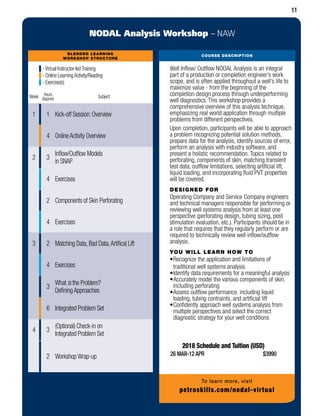 To learn more, visit
petroskills.com/nodal-virtual
BLENDED LEARNING
WORKSHOP STRUCTURE
-Virtual Instructor-ledTraining
- Online LearningActivity/Reading
- Exercise(s)
Week Hours
(Approx) Subject
1 1 Kick-off Session:Overview
4 OnlineActivity Overview
2 3
Inflow/Outflow Models
in SNAP
4 Exercises
2 Components of Skin Perforating
4 Exercises
3 2 Matching Data,Bad Data,Artifical Lift
4 Exercises
3
What is the Problem?
DefiningApproaches
6 Integrated Problem Set
4 3
(Optional) Check-in on
Integrated Problem Set
2 WorkshopWrap-up
COURSE DESCRIPTION
NODAL Analysis Workshop – NAW
Well Inflow/ Outflow NODAL Analysis is an integral
part of a production or completion engineer’s work
scope, and is often applied throughout a well’s life to
maximize value - from the beginning of the
completion design process through underperforming
well diagnostics. This workshop provides a
comprehensive overview of this analysis technique,
emphasizing real world application through multiple
problems from different perspectives.
Upon completion, participants will be able to approach
a problem recognizing potential solution methods,
prepare data for the analysis, identify sources of error,
perform an analysis with industry software, and
present a holistic recommendation. Topics related to
perforating, components of skin, matching transient
test data, outflow limitations, selecting artificial lift,
liquid loading, and incorporating fluid PVT properties
will be covered.
DESIGNED FOR
Operating Company and Service Company engineers
and technical managers responsible for performing or
reviewing well systems analysis from at least one
perspective (perforating design, tubing sizing, post
stimulation evaluation, etc.). Participants should be in
a role that requires that they regularly perform or are
required to technically review well inflow/outflow
analysis.
YOU WILL LEARN HOW TO
•	Recognize the application and limitations of
traditional well systems analysis
•	Identify data requirements for a meaningful analysis
•	Accurately model the various components of skin,
including perforating
•	Assess outflow performance, including liquid
loading, tubing contraints, and artificial lift
•	Confidently approach well systems analysis from
multiple perspectives and select the correct
diagnostic strategy for your well conditions
2018 Schedule and Tuition (USD)
26 MAR-12 APR	 $3990
11
 