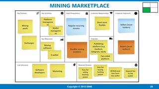 28Copyright © 2018 ISMB
MINING MARKETPLACE
Exchanges
Sellers (asset
holders)
Regular recurring
income
Software
developers
...