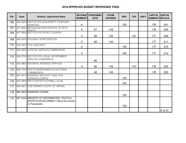 2018 budget