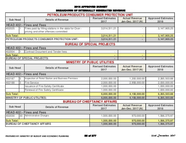 budget reconciliation 2022 budget reconciliation 2022
