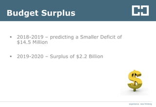 experience. new thinking
Budget Surplus
 2018-2019 – predicting a Smaller Deficit of
$14.5 Million
 2019-2020 – Surplus of $2.2 Billion
 