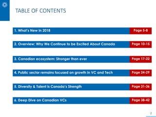 TABLE OF CONTENTS
1. What’s New in 2018 Page 5-8
2. Overview: Why We Continue to be Excited About Canada Page 10-15
3. Can...