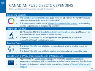 • The Canadian Government Budget 2018 allocated $1.4B over the next three years
to finance women-led companies through BDC...