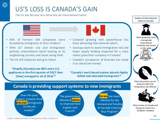 White Star Capital Canadian Venture Capital Landscape 2018 - generation immigrant founders 34