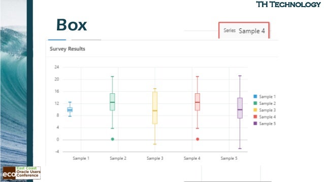 east coast oracle 2018 apex charts data viz now oracle apex gantt chart