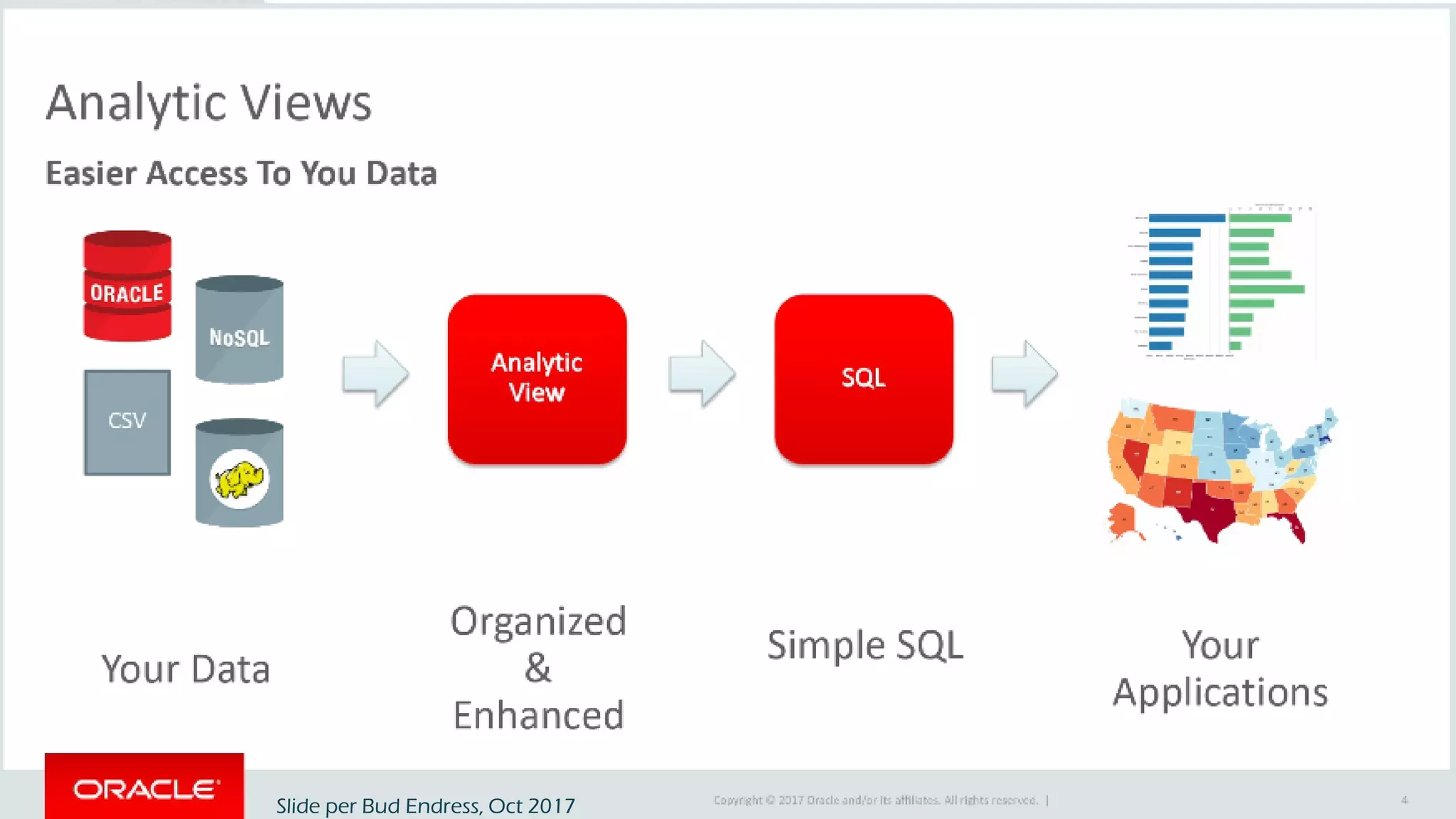 TH Technology
Slide per Bud Endress, Oct 2017
 