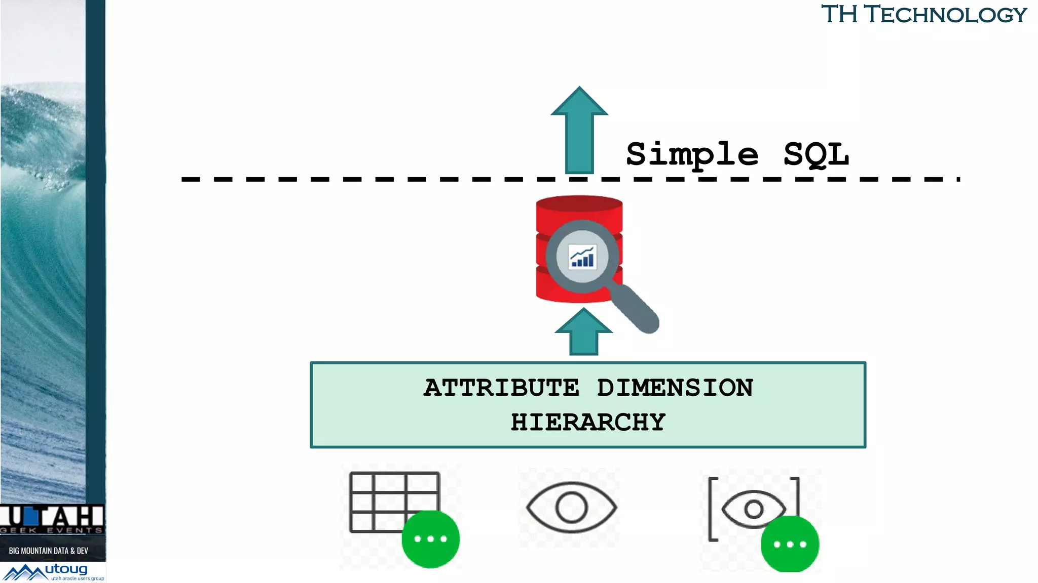 TH TechnologyTH Technology
Analytic View Objects
ATTRIBUTE DIMENSION
HIERARCHY
Simple SQL
 