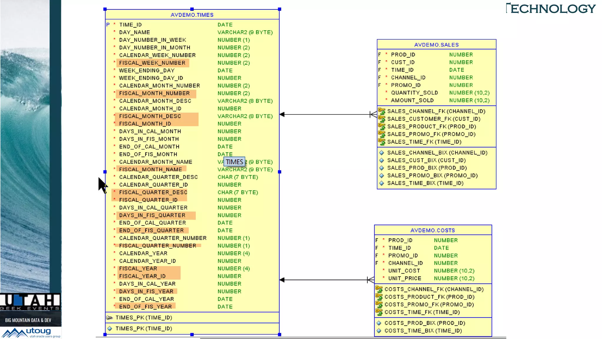 TH TechnologyTH Technology
 