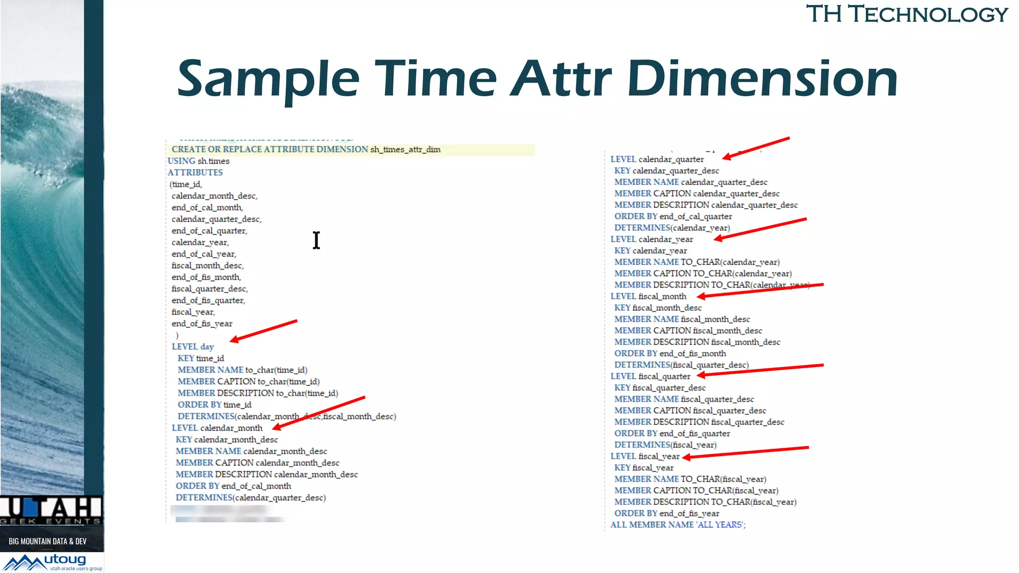 TH Technology
Sample Time Attr Dimension
 