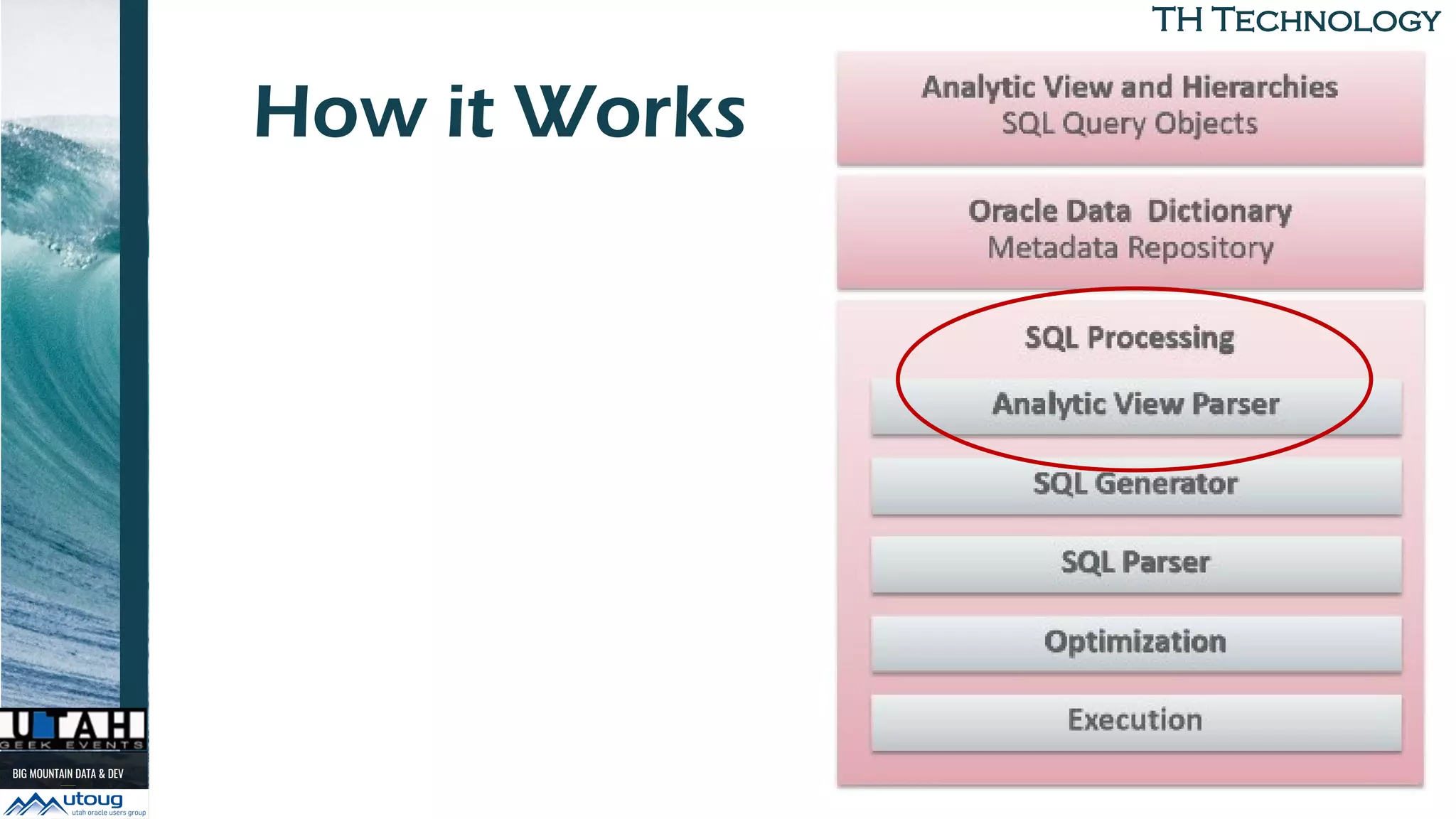 TH TechnologyTH Technology
How it Works
 