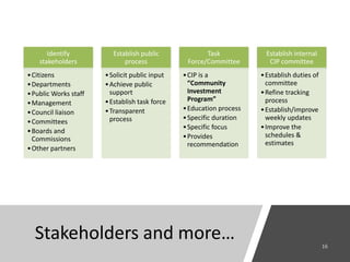 Stakeholders and more…
Identify
stakeholders
•Citizens
•Departments
•Public Works staff
•Management
•Council liaison
•Committees
•Boards and
Commissions
•Other partners
Establish public
process
•Solicit public input
•Achieve public
support
•Establish task force
•Transparent
process
Task
Force/Committee
•CIP is a
“Community
Investment
Program”
•Education process
•Specific duration
•Specific focus
•Provides
recommendation
Establish internal
CIP committee
•Establish duties of
committee
•Refine tracking
process
•Establish/improve
weekly updates
•Improve the
schedules &
estimates
 