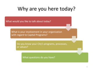 Why are you here today?
What would you like to talk about today?
What is your involvement in your organization
with regard to Capital Programs?
Do you know your City’s programs, processes,
or values?
What questions do you have?
2
 