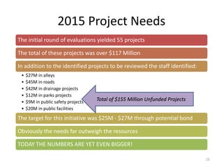 2015 Project Needs
The initial round of evaluations yielded 55 projects
The total of these projects was over $117 Million
In addition to the identified projects to be reviewed the staff identified:
• $27M in alleys
• $45M in roads
• $42M in drainage projects
• $12M in parks projects
• $9M in public safety projects
• $20M in public facilities
The target for this initiative was $25M - $27M through potential bond
Obviously the needs far outweigh the resources
TODAY THE NUMBERS ARE YET EVEN BIGGER!
23
Total of $155 Million Unfunded Projects
 