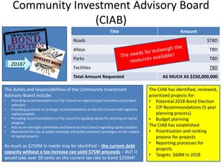 Community Investment Advisory Board
(CIAB)
Title Amount
Roads $TBD
Alleys TBD
Parks TBD
Facilities TBD
Total Amount Requested AS MUCH AS $250,000,000
The duties and responsibilities of the Community Investment
Advisory Board include:
• Providing recommendations to City Council on capital project priorities and project
selection;
• Providing guidance on strategic recommendations to the City Council with regard to
capital projects;
• Providing recommendations to City Council on guiding values for planning of capital
projects;
• Acts as an oversight committee and liaison to City Council regarding capital projects
• Represents the City at public meetings and public outreach campaigns on the subject
of capital projects.
As much as $250M in needs may be identified – the current debt
capacity without a tax increase can yield $75M proceeds – BUT it
would take over 30 cents on the current tax rate to bond $250M!
The CIAB has identified, reviewed,
prioritized projects for:
• Potential 2018 Bond Election
• CIP Recommendations (5 year
planning process)
• Budget planning
The CIAB has established:
• Prioritization and ranking
process for projects
• Reporting processes for
projects
• Targets: $60M in 2018
2018?
24
 
