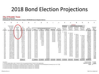 2018 Bond Election Projections
25
 
