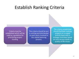 Establish Ranking Criteria
Criteria must be
established which will be
used as a guideline for
prioritizing project
funding.
The criteria should be put
in writing and distributed
to each party involved in
the capital planning
process.
The criteria established
should facilitate ranking
projects on a scaled
priority basis with a
strategic overview, based
on core service needs vs.
quality of life issues.
31
 