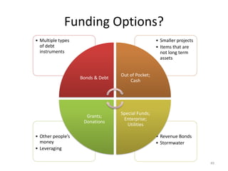 Funding Options?
• Revenue Bonds
• Stormwater
• Other people’s
money
• Leveraging
• Smaller projects
• Items that are
not long term
assets
• Multiple types
of debt
instruments
Bonds & Debt
Out of Pocket;
Cash
Special Funds;
Enterprise;
Utilities
Grants;
Donations
49
 