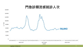 12Updated: 2018/12/4
 