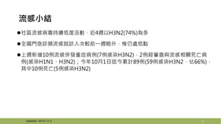 流感小結
社區流感病毒持續低度活動，近4週以H3N2(74%)為多
全國門急診類流感就診人次較前一週略升，惟仍處低點
上週新增10例流感併發重症病例(7例感染H3N2)，2例經審查與流感相關死亡病
例(感染H1N1、H3N2)；今年10月1日迄今累計89例(59例感染H3N2，佔66%)，
其中10例死亡(5例感染H3N2)
16Updated: 2018/12/3
 