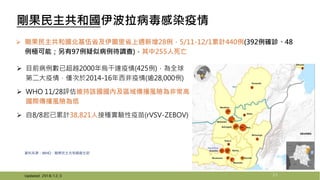 剛果民主共和國伊波拉病毒感染疫情
23
資料來源：WHO、剛果民主共和國衛生部
Updated: 2018/12/3
 剛果民主共和國北基伍省及伊圖里省上週新增28例，5/11-12/1累計440例(392例確診、48
例極可能；另有97例疑似病例待調查)，其中255人死亡
 目前病例數已超越2000年烏干達疫情(425例)，為全球
第二大疫情，僅次於2014-16年西非疫情(逾28,000例)
 WHO 11/28評估維持該國國內及區域傳播風險為非常高，
國際傳播風險為低
 自8/8起已累計38,821人接種實驗性疫苗(rVSV-ZEBOV)
 