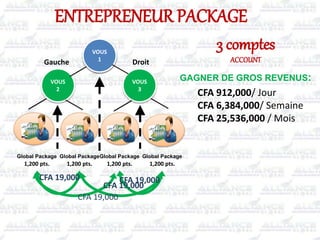 ENTREPRENEUR PACKAGE
YOU 1
1,200 pts.
Gauche Droit
Global Package
VOUS
2
VOUS
3
1,200 pts.
Global Package
1,200 pts.
Global Package
1,200 pts.
Global Package
3 comptes
ACCOUNT
VOUS
1
GAGNER DE GROS REVENUS:
CFA 912,000/ Jour
CFA 6,384,000/ Semaine
CFA 25,536,000 / Mois
CFA 19,000
CFA 19,000
CFA 19,000
CFA 19,000
 