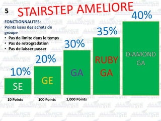 SE
GE
GA
RUBY
GA
FONCTIONNALITES:
Points issus des achats de
groupe
• Pas de limite dans le temps
• Pas de retrogradation
• Pas de laisser passer
10 Points 100 Points 1,000 Points
5
 