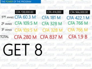 1ERE ANNEE
CFA 138,000.00 CFA 414,000 CFA 966,000.00
CFA 60.3 M CFA 181 M CFA 422.1 M
2E ANNEE CFA 109.5 M CFA 328 M CFA 766 M
3E ANNEE CFA 109.5 M CFA 328 M CFA 766 M
TOTAL CFA 280 M CFA 837 M CFA 1.9 B
GET 8
THE POWER OF THE PROGRAM
 