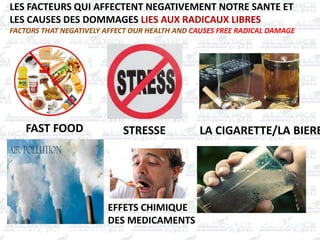 LES FACTEURS QUI AFFECTENT NEGATIVEMENT NOTRE SANTE ET
LES CAUSES DES DOMMAGES LIES AUX RADICAUX LIBRES
FACTORS THAT NEGATIVELY AFFECT OUR HEALTH AND CAUSES FREE RADICAL DAMAGE
FAST FOOD STRESSE LA CIGARETTE/LA BIERE
L’EAU POLLUER
POLLUTION DE L’AIRE
EFFETS CHIMIQUE
DES MEDICAMENTS
 