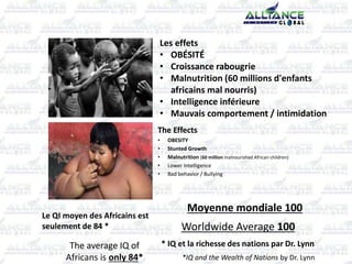 The Effects
• OBESITY
• Stunted Growth
• Malnutrition (60 million malnourished African children)
• Lower Intelligence
• Bad behavior / Bullying
*IQ and the Wealth of Nations by Dr. Lynn
The average IQ of
Africans is only 84*
Worldwide Average 100
Les effets
• OBÉSITÉ
• Croissance rabougrie
• Malnutrition (60 millions d'enfants
africains mal nourris)
• Intelligence inférieure
• Mauvais comportement / intimidation
Moyenne mondiale 100
* IQ et la richesse des nations par Dr. Lynn
Le QI moyen des Africains est
seulement de 84 *
 