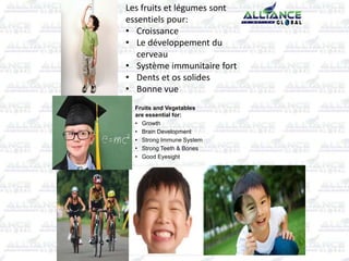 Fruits and Vegetables
are essential for:
• Growth
• Brain Development
• Strong Immune System
• Strong Teeth & Bones
• Good Eyesight
Les fruits et légumes sont
essentiels pour:
• Croissance
• Le développement du
cerveau
• Système immunitaire fort
• Dents et os solides
• Bonne vue
 
