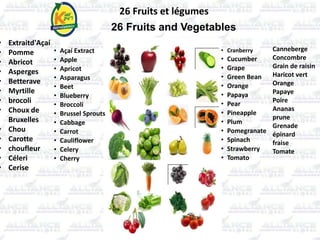 • Açaí Extract
• Apple
• Apricot
• Asparagus
• Beet
• Blueberry
• Broccoli
• Brussel Sprouts
• Cabbage
• Carrot
• Cauliflower
• Celery
• Cherry
26 Fruits and Vegetables
• Cranberry
• Cucumber
• Grape
• Green Bean
• Orange
• Papaya
• Pear
• Pineapple
• Plum
• Pomegranate
• Spinach
• Strawberry
• Tomato
26 Fruits et légumes
• Extraitd'Açaí
• Pomme
• Abricot
• Asperges
• Betterave
• Myrtille
• brocoli
• Choux de
Bruxelles
• Chou
• Carotte
• choufleur
• Céleri
• Cerise
Canneberge
Concombre
Grain de raisin
Haricot vert
Orange
Papaye
Poire
Ananas
prune
Grenade
épinard
fraise
Tomate
 