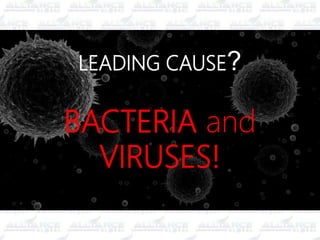 LEADING CAUSE?
BACTERIA and
VIRUSES!
 