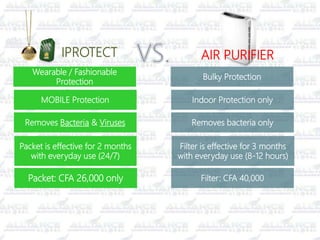 Wearable / Fashionable
Protection
IPROTECT AIR PURIFIER
Bulky Protection
MOBILE Protection Indoor Protection only
Removes Bacteria & Viruses Removes bacteria only
Packet is effective for 2 months
with everyday use (24/7)
Filter is effective for 3 months
with everyday use (8-12 hours)
Packet: CFA 26,000 only Filter: CFA 40,000
 