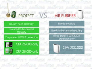 2 sq.-meter MOBILE protection
IPROTECT AIR PURIFIER
50 sq.-meter STATIONARY
protection only
CFA 26,000 only
CFA 26,000 only
CFA 200,000
Needs to be cleaned regularly
No need to be cleaned
regularly
Needs electricityDoesn’t need electricity
 