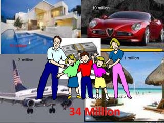 10 million
10 million
3 million 1 million
10 million
 