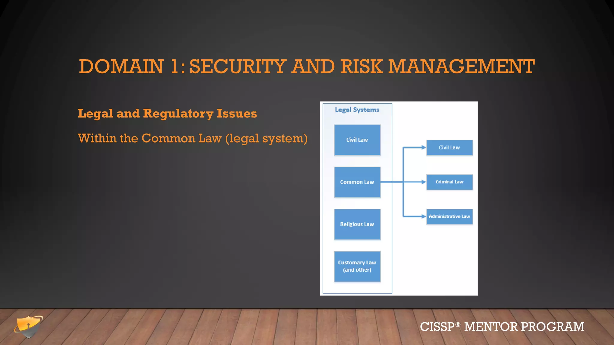 DOMAIN 1: SECURITY AND RISK MANAGEMENT
Legal and Regulatory Issues
Within the Common Law (legal system)
CISSP® MENTOR PROGRAM
 