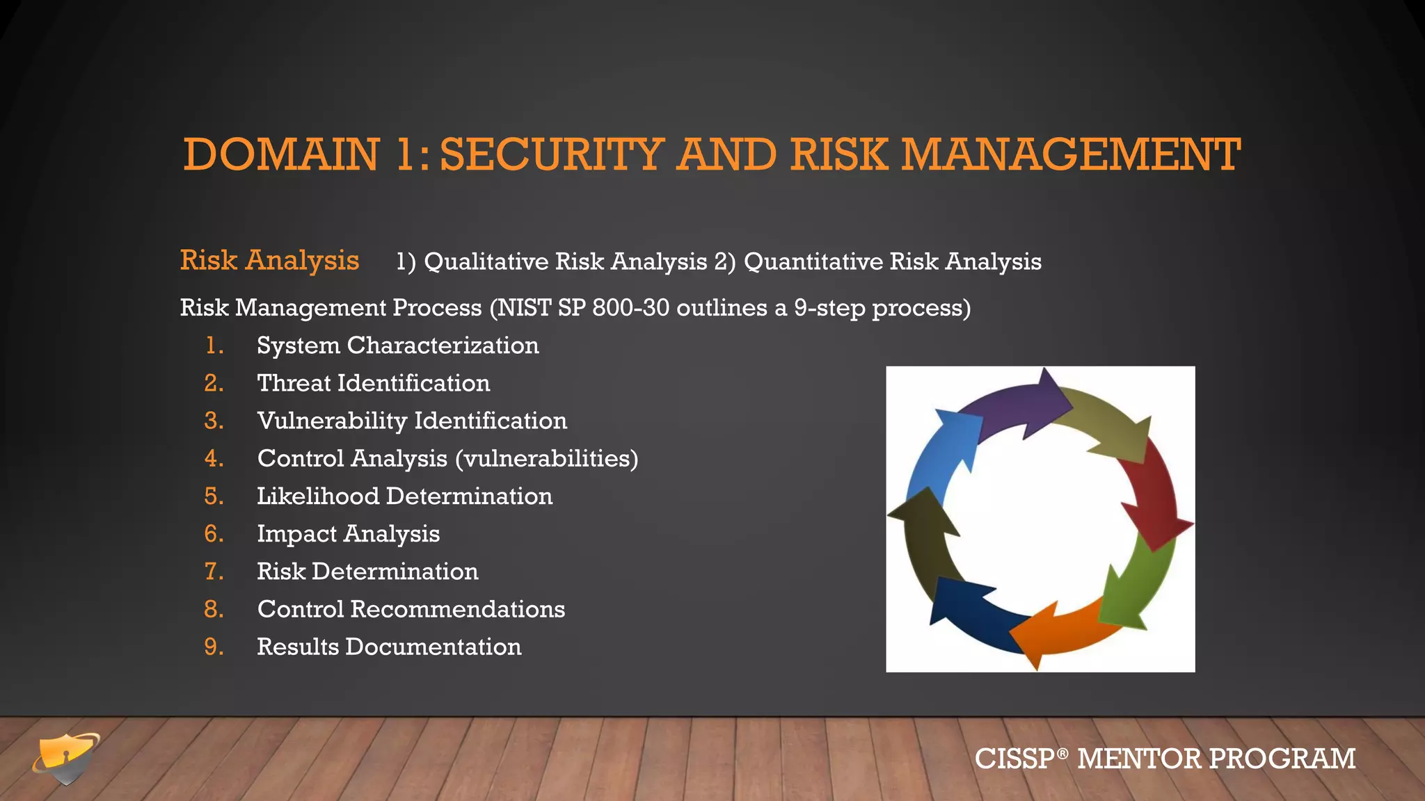 DOMAIN 1: SECURITY AND RISK MANAGEMENT
Risk Analysis 1) Qualitative Risk Analysis 2) Quantitative Risk Analysis
Risk Management Process (NIST SP 800-30 outlines a 9-step process)
1. System Characterization
2. Threat Identification
3. Vulnerability Identification
4. Control Analysis (vulnerabilities)
5. Likelihood Determination
6. Impact Analysis
7. Risk Determination
8. Control Recommendations
9. Results Documentation
CISSP® MENTOR PROGRAM
 
